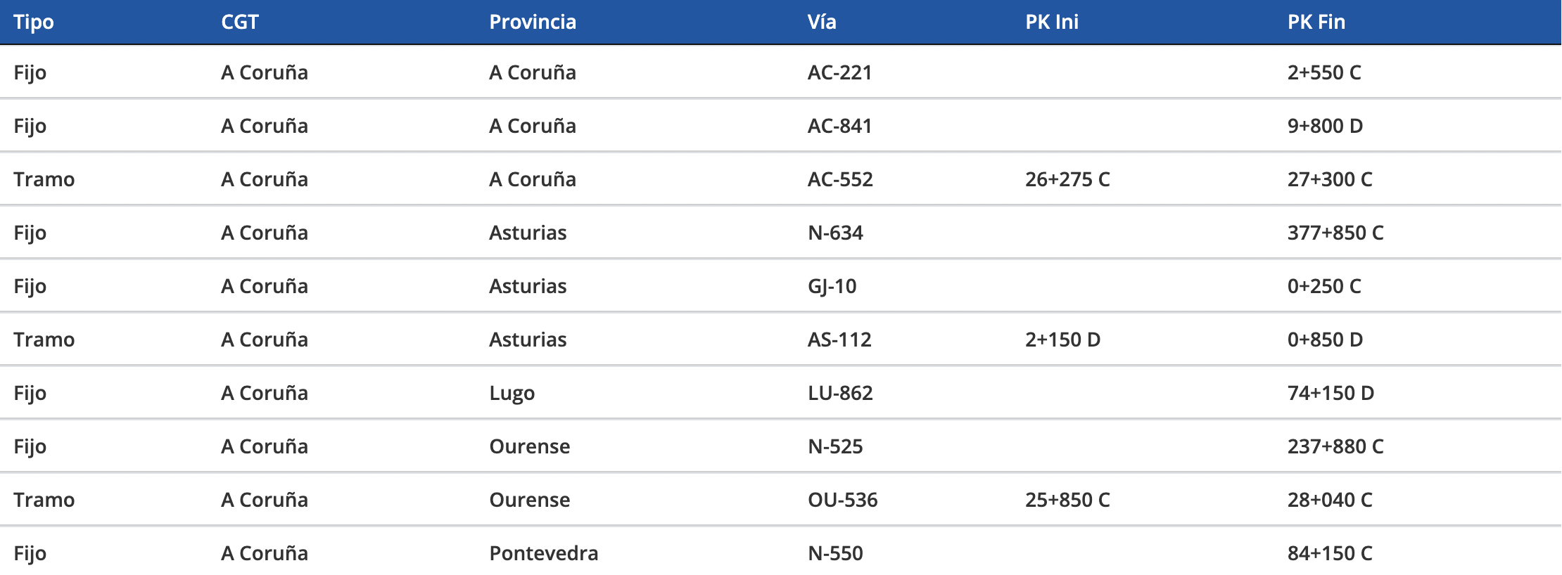 La DGT instala 24 nuevos radares de velocidad: esta es su ubicación exacta