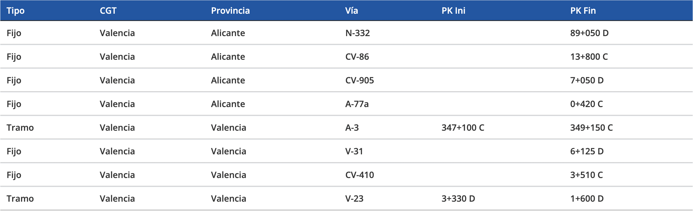 La DGT instala 24 nuevos radares de velocidad: esta es su ubicación exacta