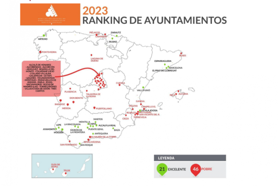 Solo 21 Ayuntamientos cumplen los criterios de excelencia social, según un estudio (La Asociación Estatal de Directoras y Gerentes de Servicios Sociales)