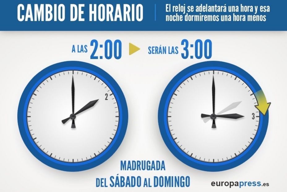 Cambio horario de verano. Fuente: Europa Press