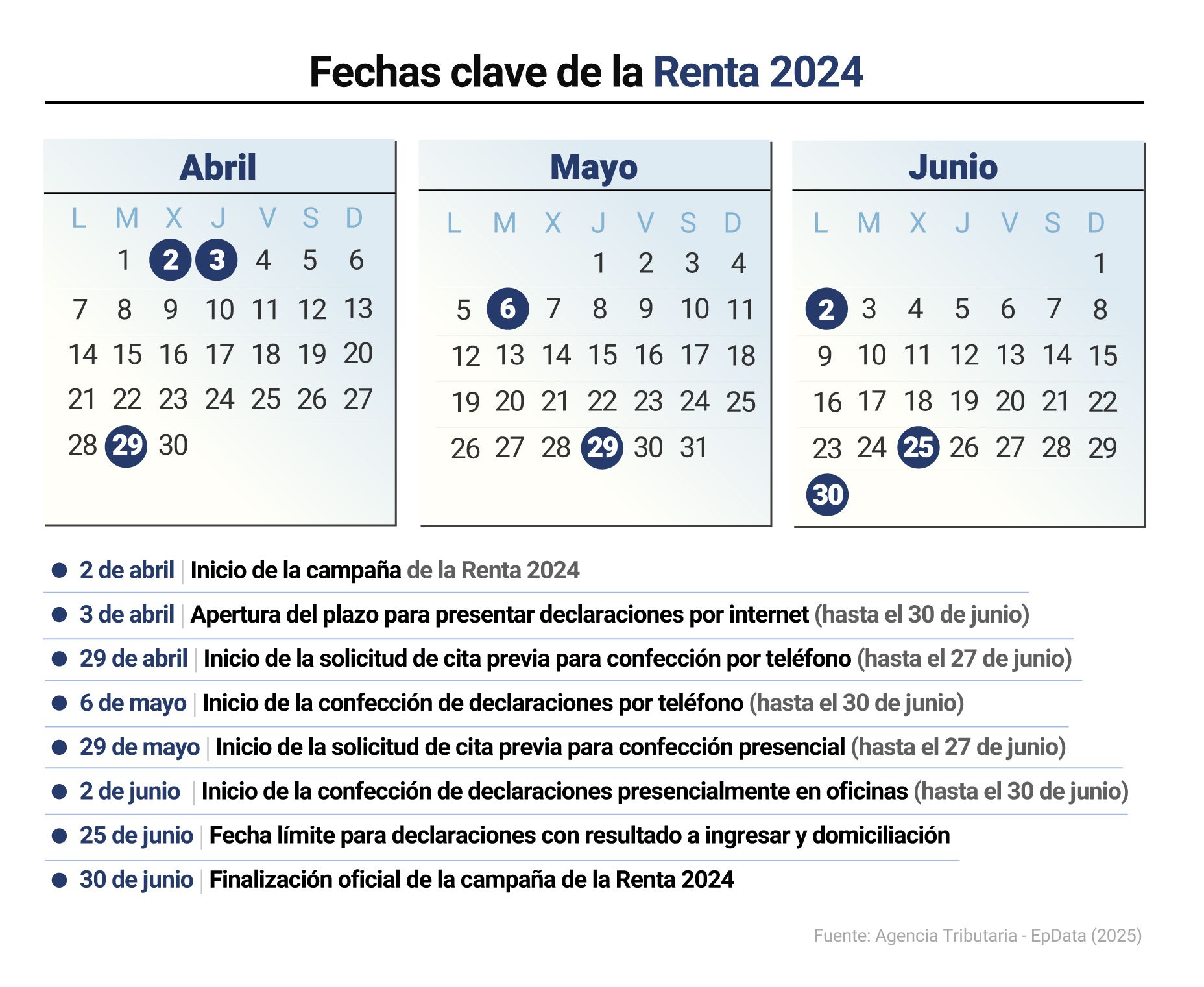 calendario campaña renta