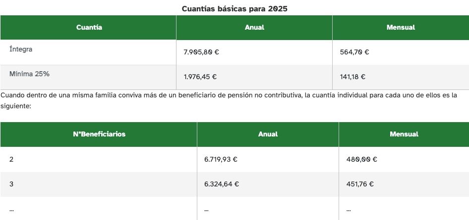 cuantia basica 2025 pnc