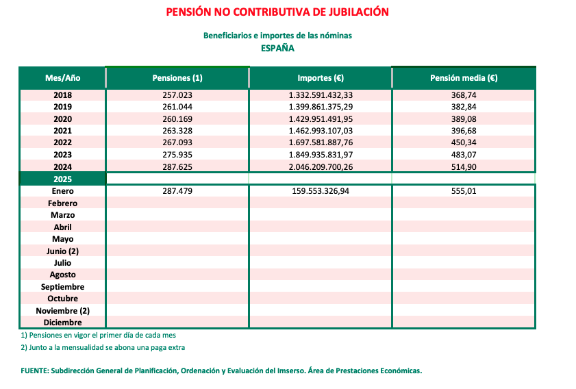 PNC jubilacion enero25 