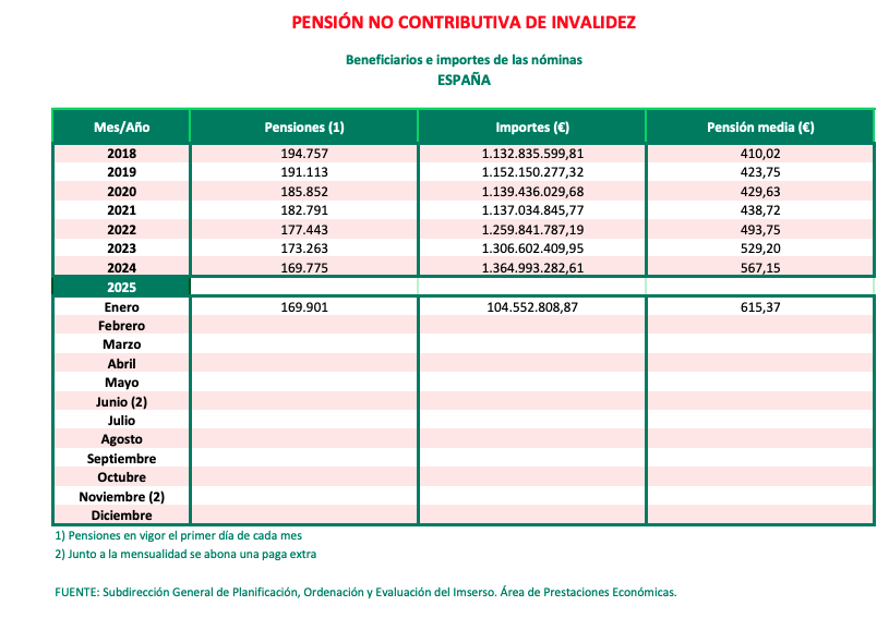 PNC inva. enero25