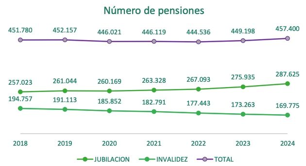 numero PNC 2018 2024