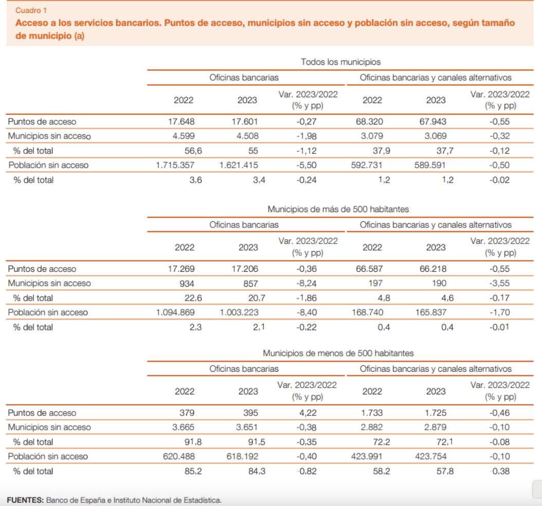 banca 2023 estudio banco españa