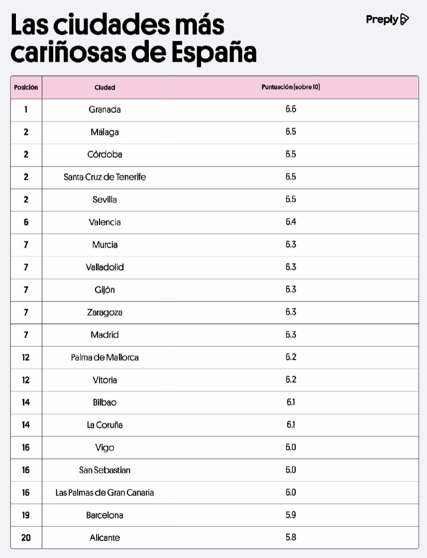 Las generaciones más cariñosas de España: los baby boomers, los más besucones