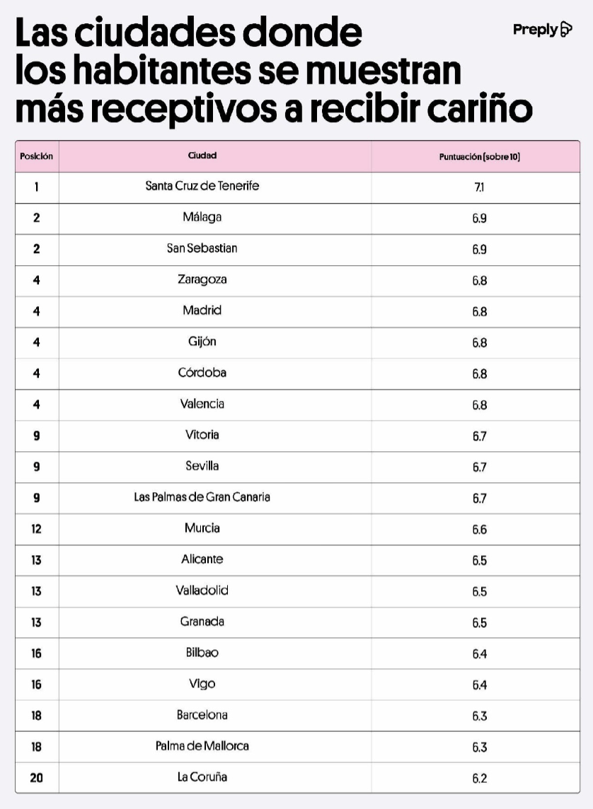 Las generaciones más cariñosas de España: los baby boomers, los más besucones