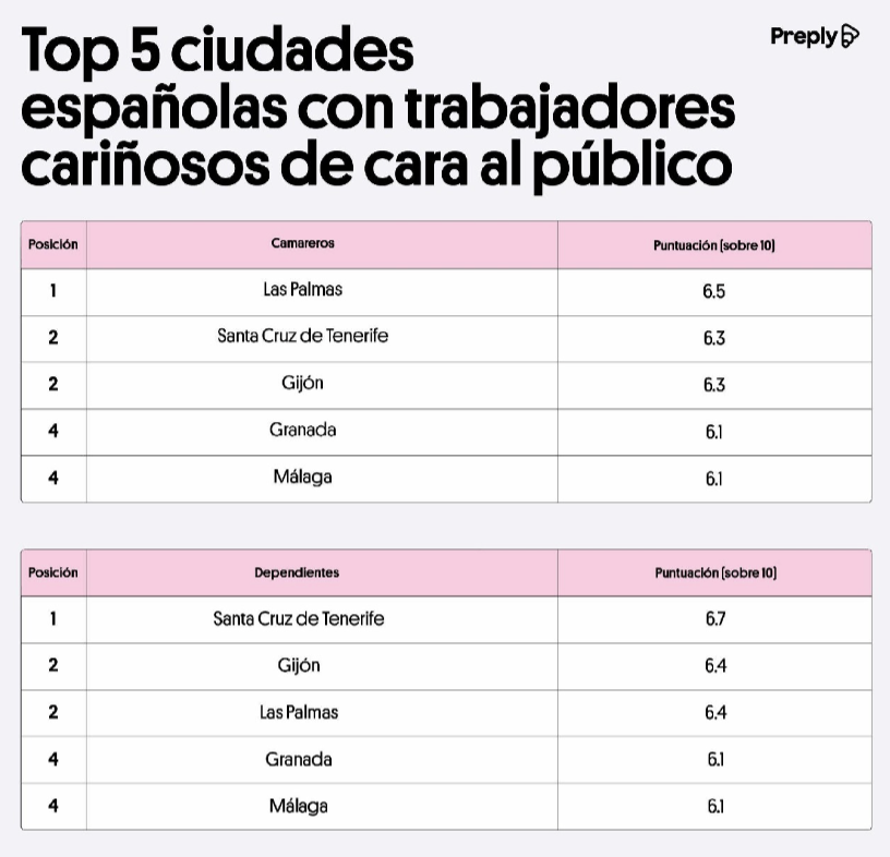 Las generaciones más cariñosas de España: los baby boomers, los más besucones