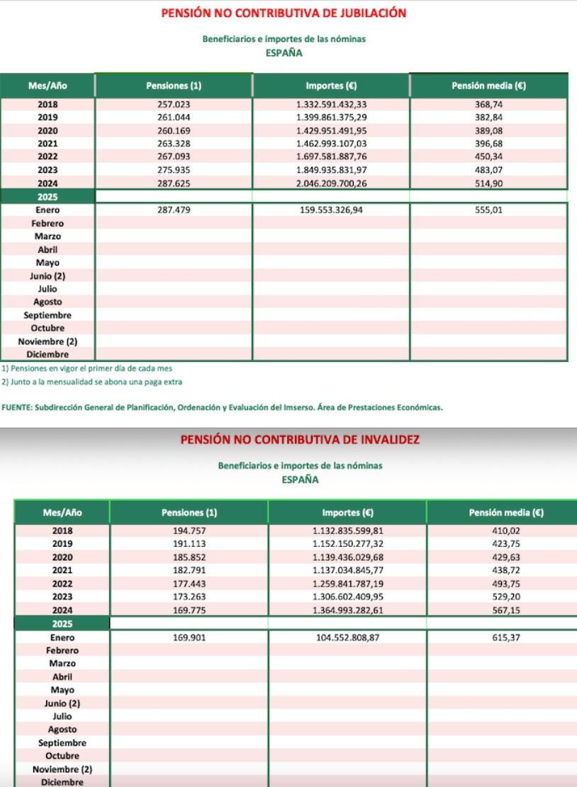 PNC jubilacion e invalidez 2019 25