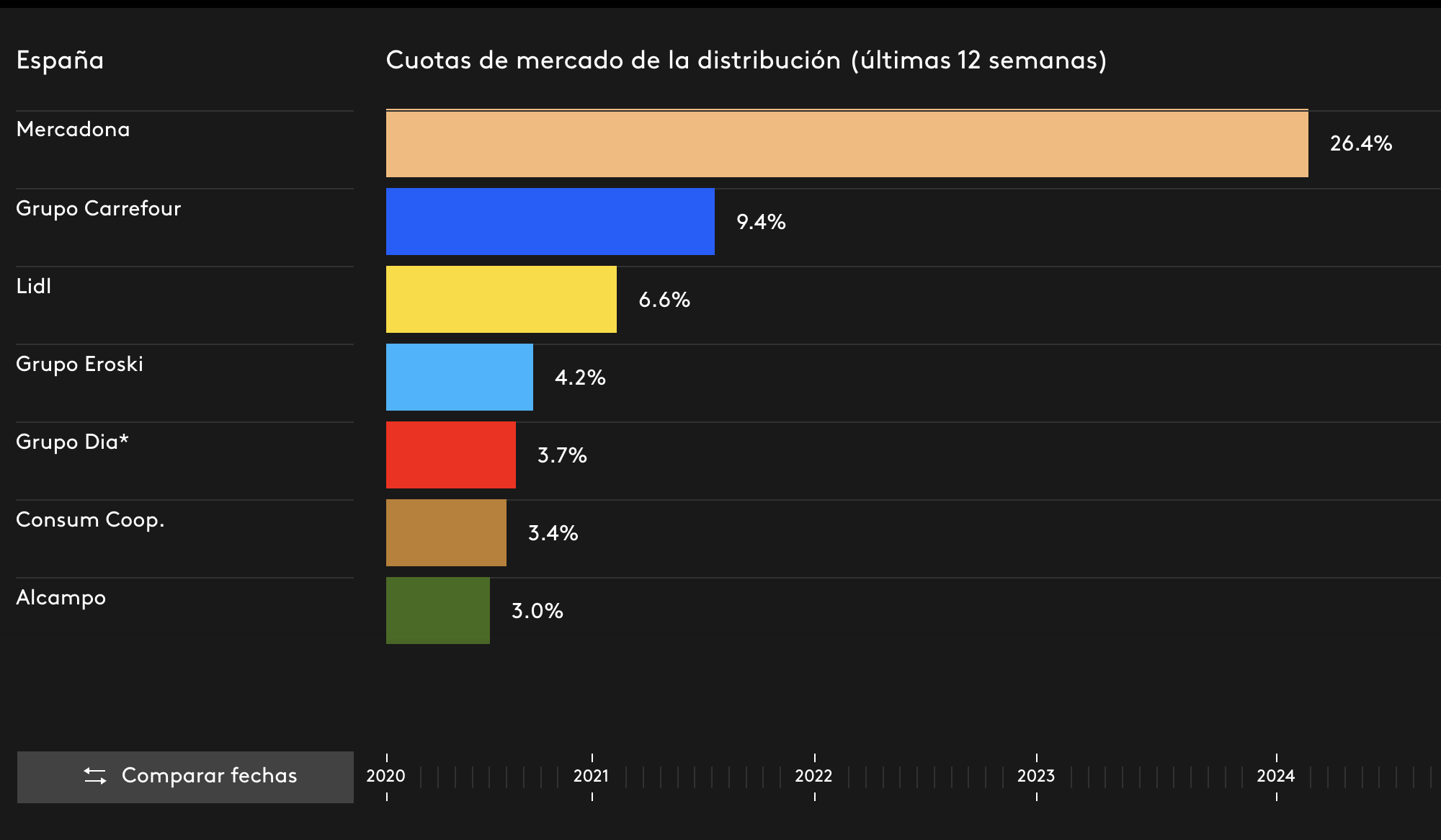 kantar