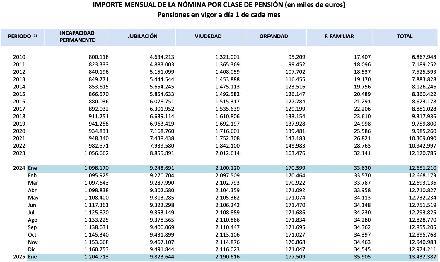 gasto pensiones 2019 25