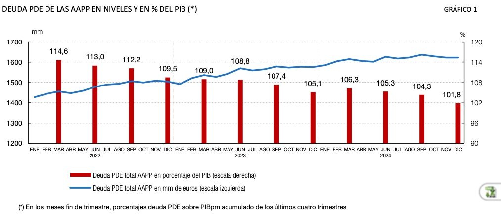 deuda publica 2024 banco españa