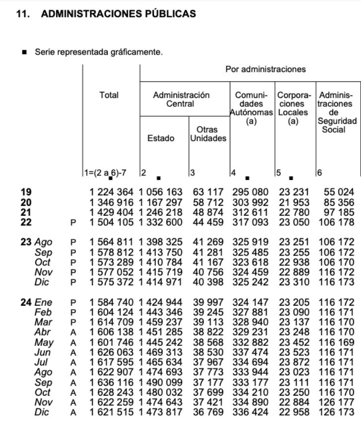 deuda ss deficit protocolo PDE 2024