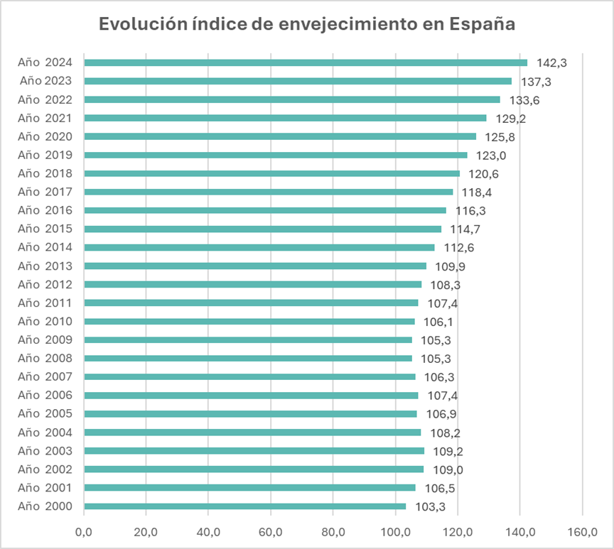 FUNDACIÓN ADECCO