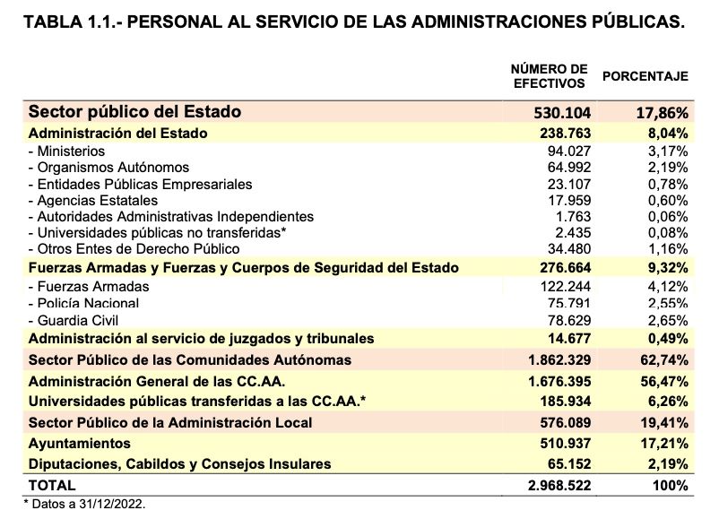 funcionarios boletin estadistico 24