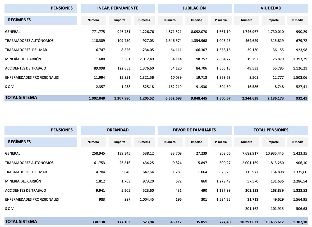 pensiones sovi febrero 2025