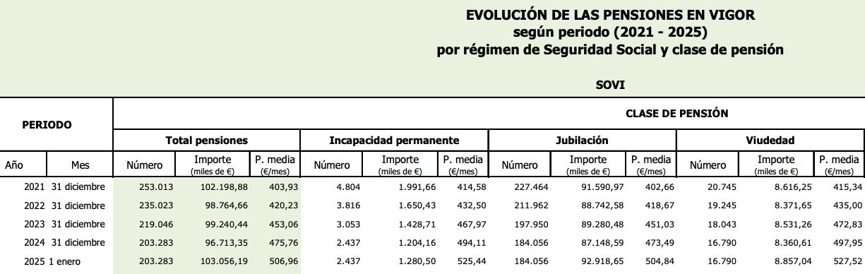 sovi 2021 2025