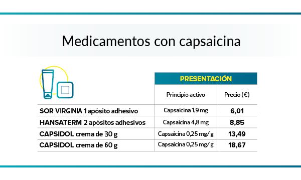 La OCU advierte sobre los sprays de calor o frío para los dolores musculares y de articulaciones