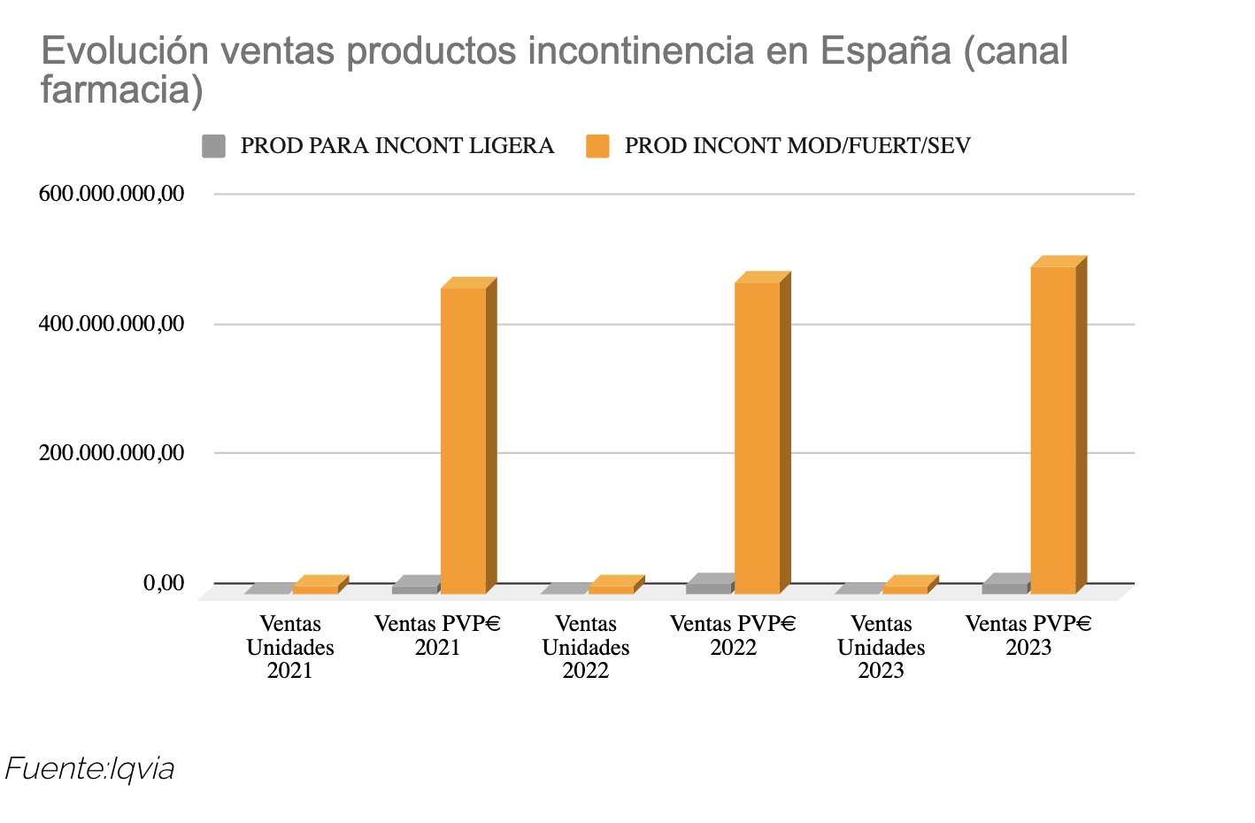 panales