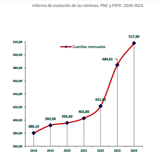 PNC importe medio 2018 24