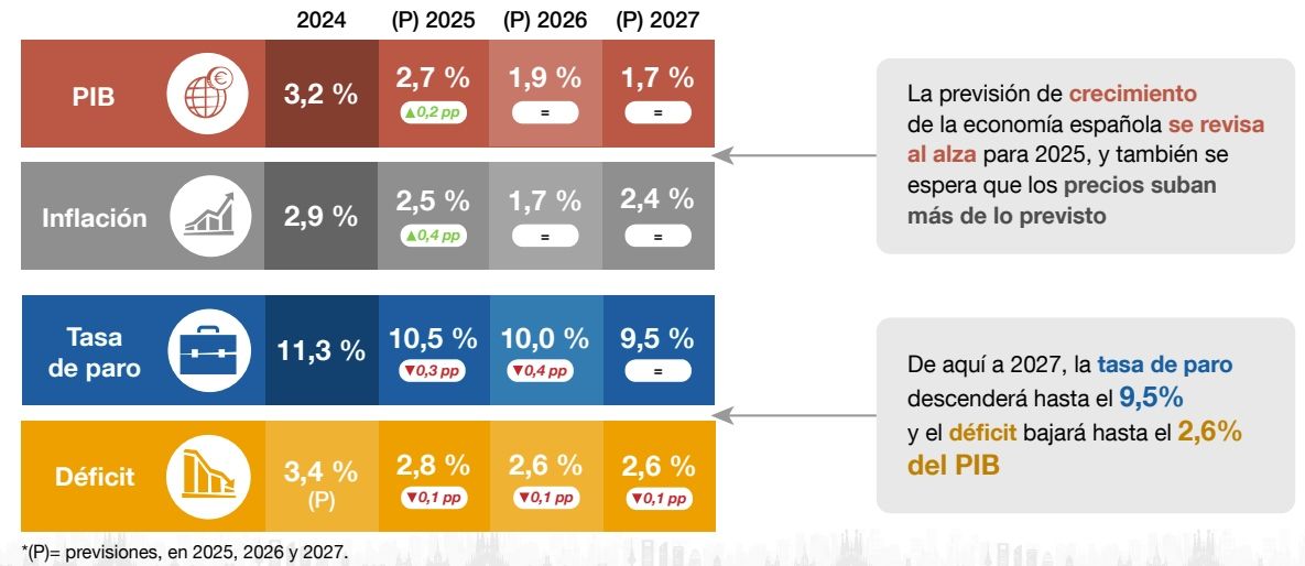 banco espana previsiones