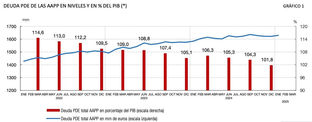 DEUDA AAPP enero 25
