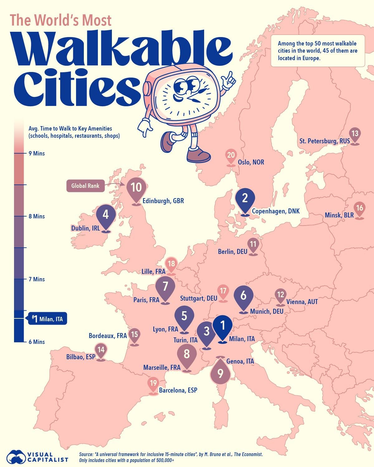 Estas son las ciudades más caminables del mundo: hay dos españolas (Visual Capitalist)