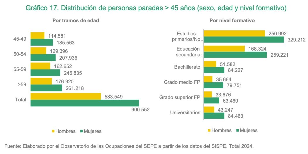 mujeres paro mayores 45 mujeres paro mayores 45