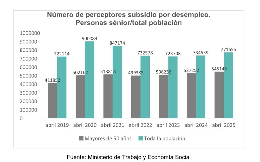 subsidio paro mayores 50 adecco subsidio paro mayores 50 adecco