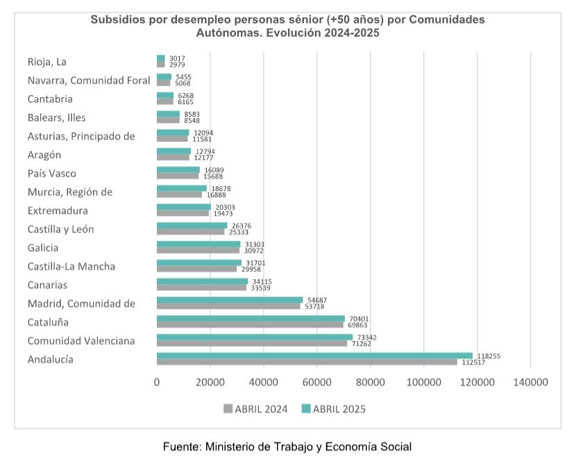 subsidio paro 50 ccaa adecco subsidio paro 50 ccaa adecco