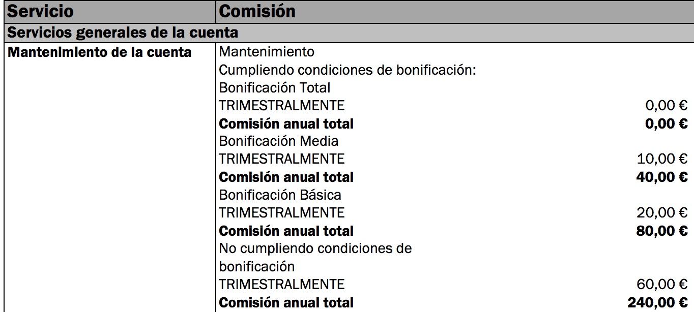 comision sabadell comision sabadell