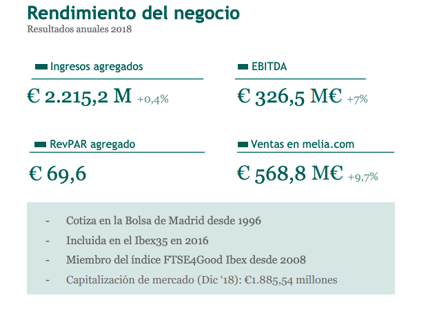 Rendimiento del negocio 2018