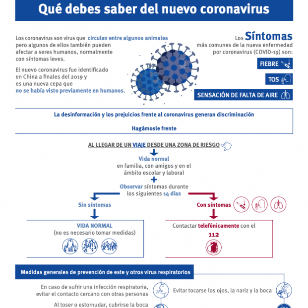 coronavirus infografia