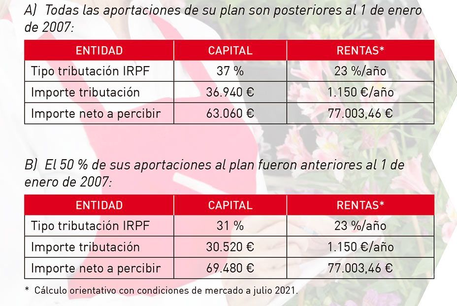 Cómo cobrar el plan de pensiones para minimizar la factura de Hacienda. Foto:  Guía para tu Jubilación, Fundación Mapfre