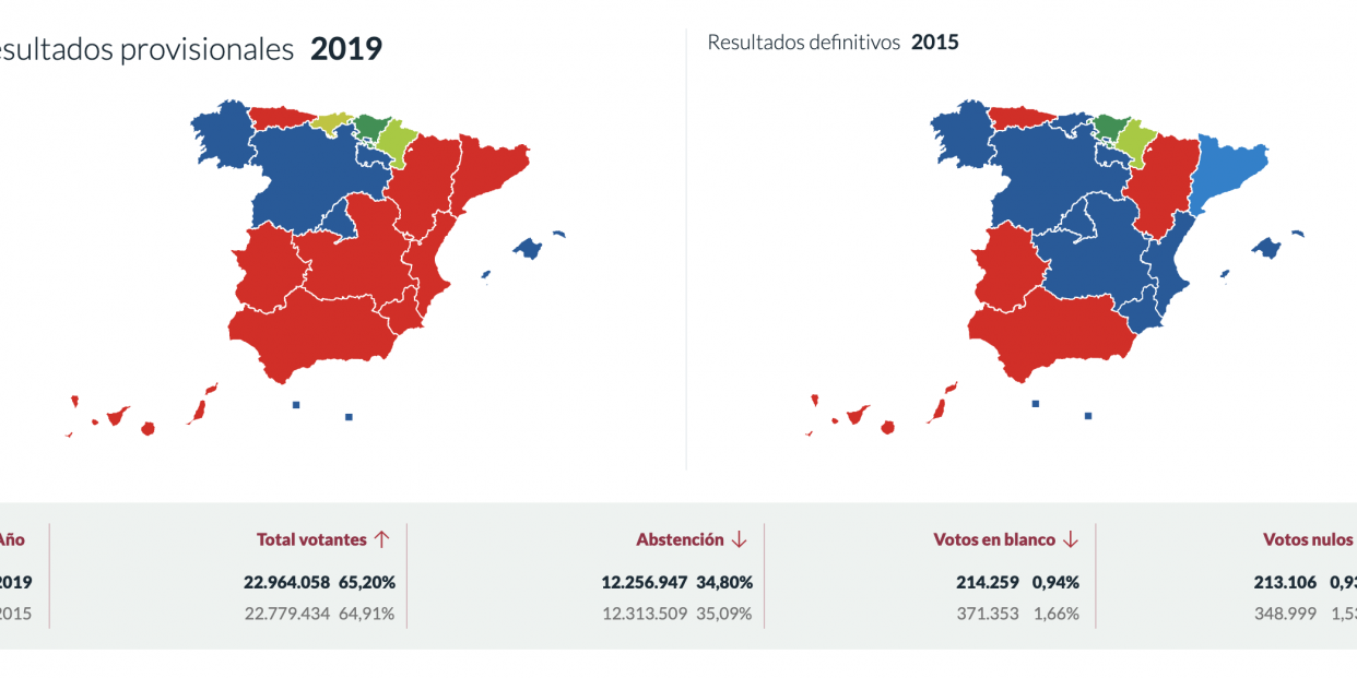 Resultados Autonómicas