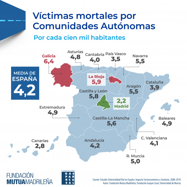 Siniestralidad vial en España entre los años 2008 y 2019